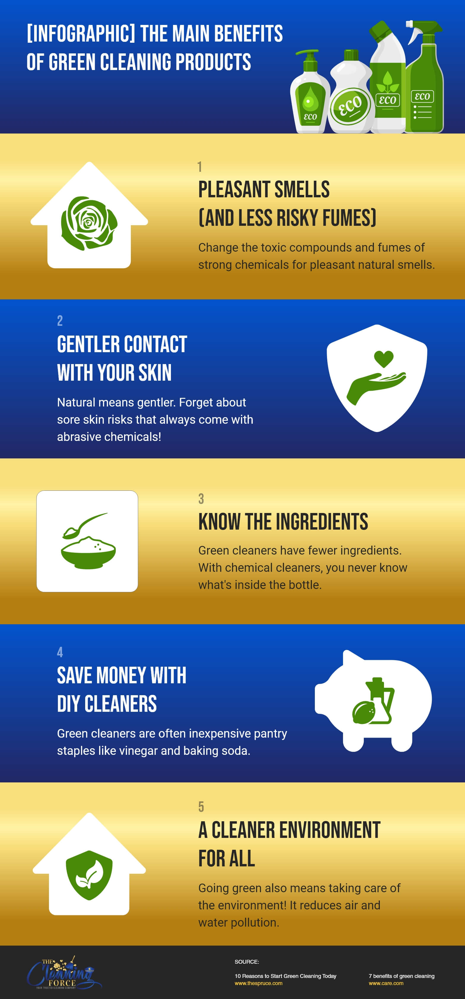 https://cleaningforcecompany.com/wp-content/uploads/2021/08/The-Cleaning-Force-Infographic-The-Main-Benefits-Of-Green-Cleaning-Products.jpg